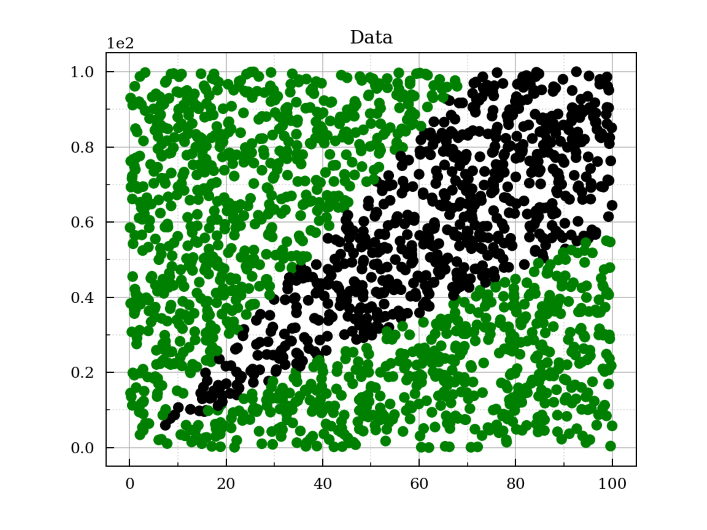 neuralnetworkclassification